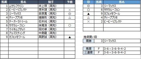 20230312高知6R