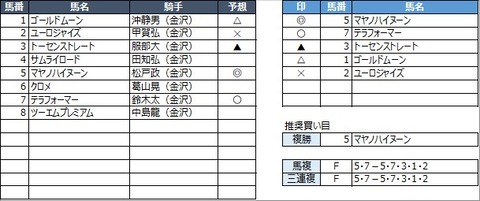 20220626金沢1R