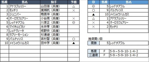 20210210姫路4R