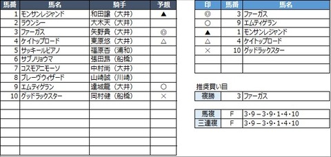 20221231大井8R