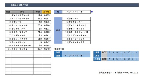 20191130中京2R