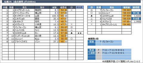 20220828札幌3R