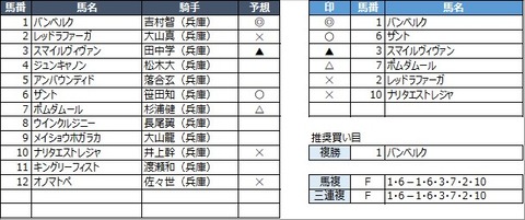 20211130園田12R