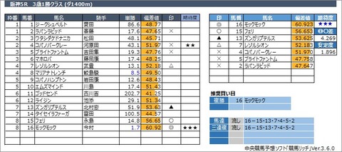 20230312阪神5R