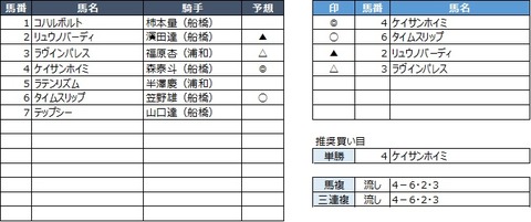 20191028船橋1R