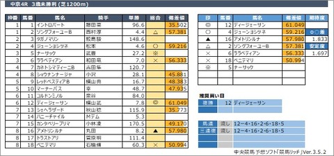 20220319中京4R
