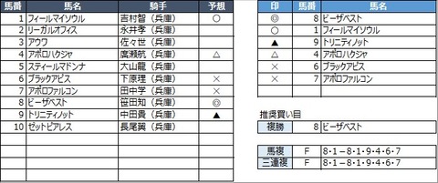 20210930園田9R