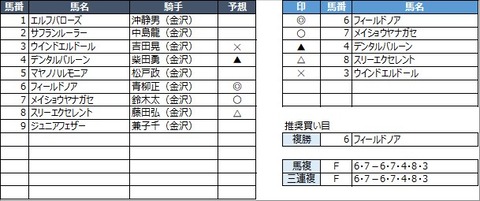20221223金沢7R