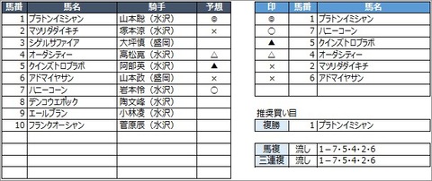 20200531盛岡10R