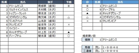 20200406水沢7R