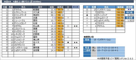 20230319中京6R