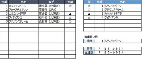 20220608門別7R