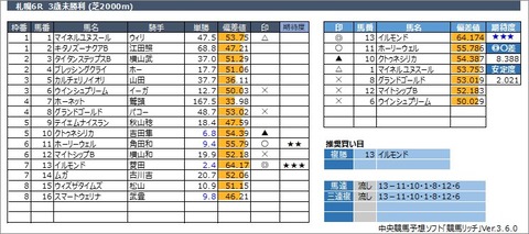 20220828札幌6R