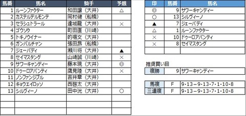 20221102大井3R