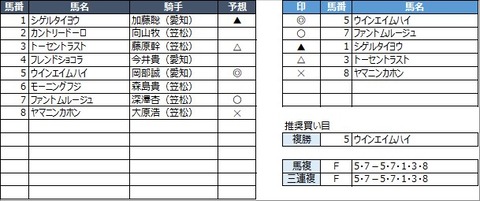 20221031笠松9R