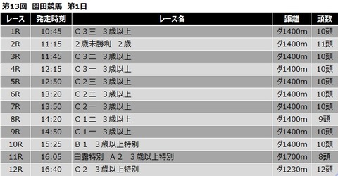 20200916園田競馬レース一覧