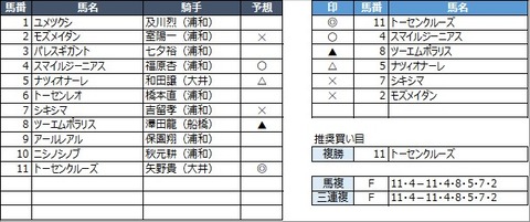 20220530浦和5R