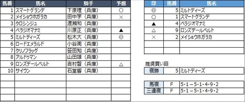 20230111園田6R