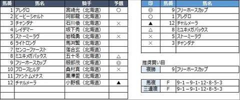 20210629門別10R