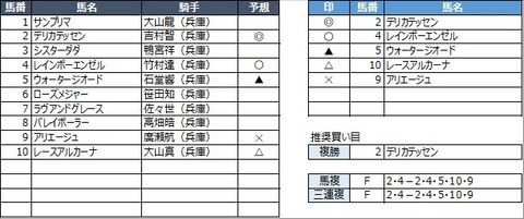 20230102園田8R