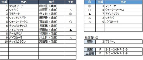 20221230園田6R