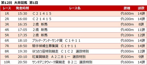 20211031大井競馬レース一覧
