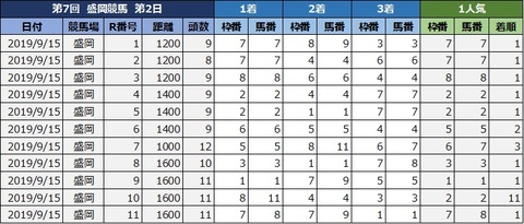 20190915盛岡d1