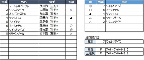 20221031笠松6R