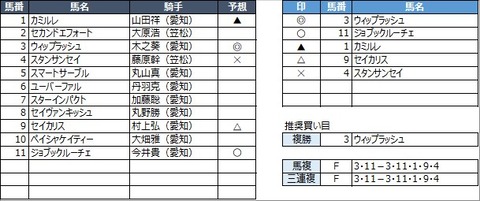 20230317名古屋10R
