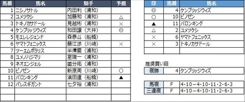 20230213浦和1R