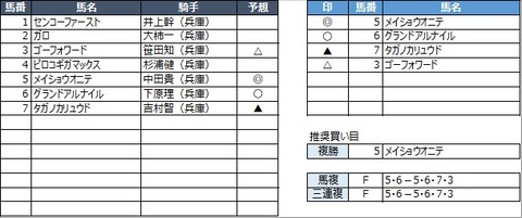 20230110園田8R