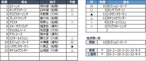20210929船橋2R