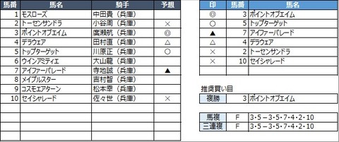 20210915園田3R