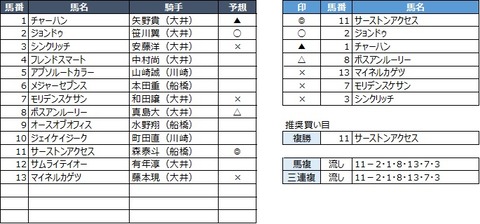 20200501大井5R
