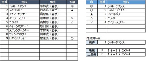 20221115盛岡3R
