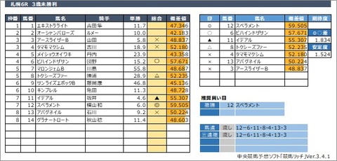 20200830札幌6R