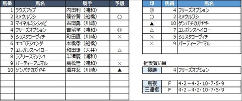 20211019浦和7R