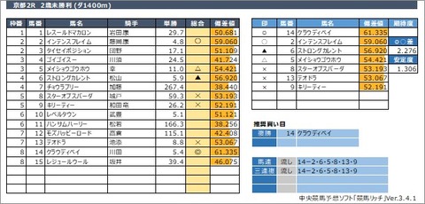 20201031京都2R