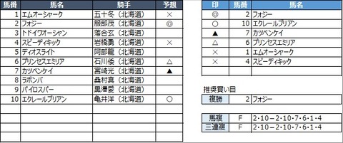 20210630門別5R