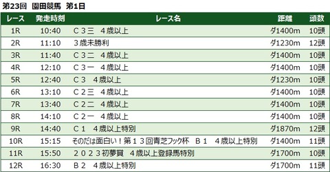 20230102園田競馬レース一覧