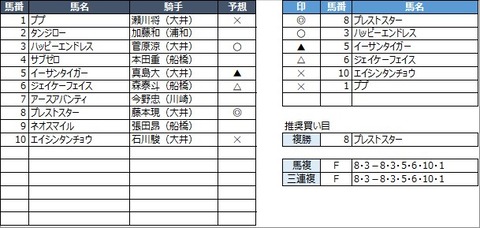 20220729大井12R