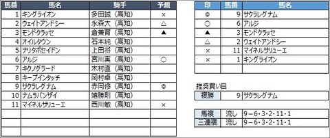 20200705高知10R