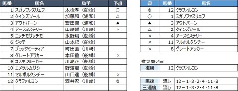 20200505船橋10R