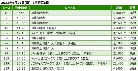 20220626東京競馬レース一覧