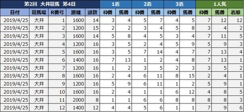 20190425大井R1