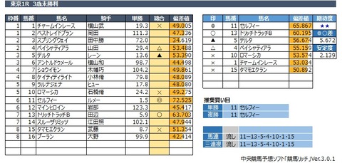 20200426東京1R