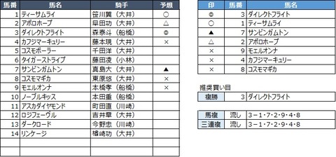 20200430大井4R