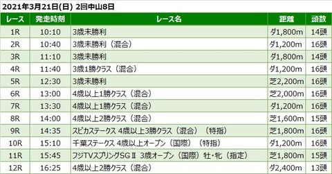 20210321中山競馬レース一覧