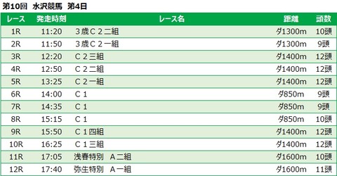 20230314水沢競馬レース一覧