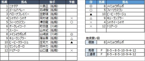 20230317船橋8R